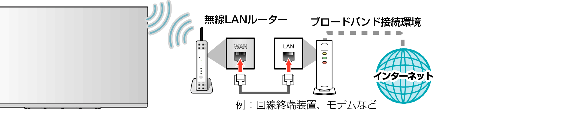 Connect unit to network without LAN cable_6020
